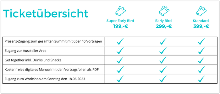 Ticketübersicht Summit 2023 präsenz