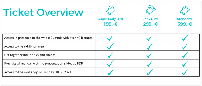 Ticket overview Summit 2023 online